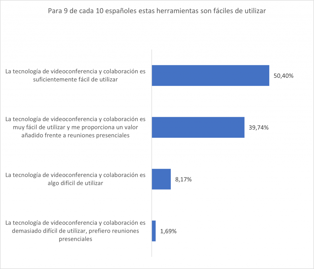 Facilidad de uso