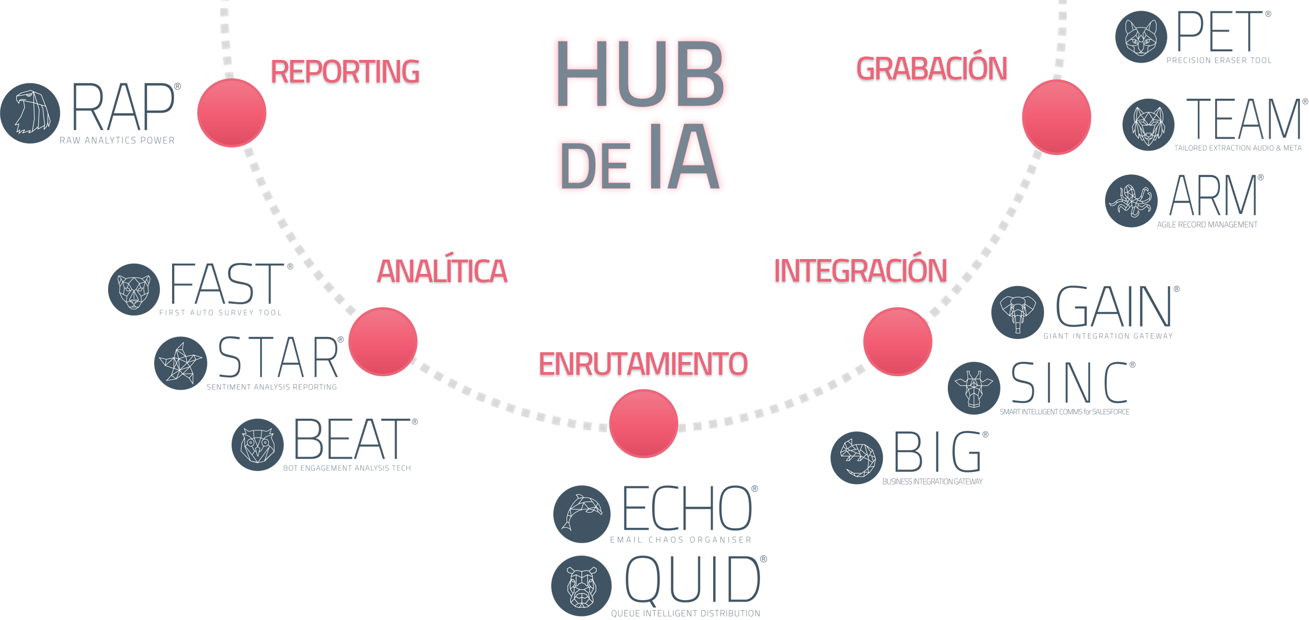 HUB DE IA